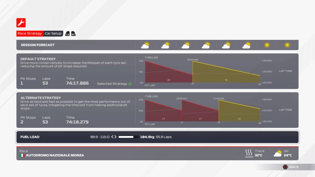 F1 2021 油位