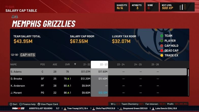 NBA 2K22 MyGM中薪金空間最多的球隊有哪些？合集和指南