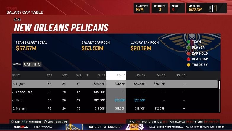 NBA 2K22 MyGM中薪金空間最多的球隊有哪些？合集和指南