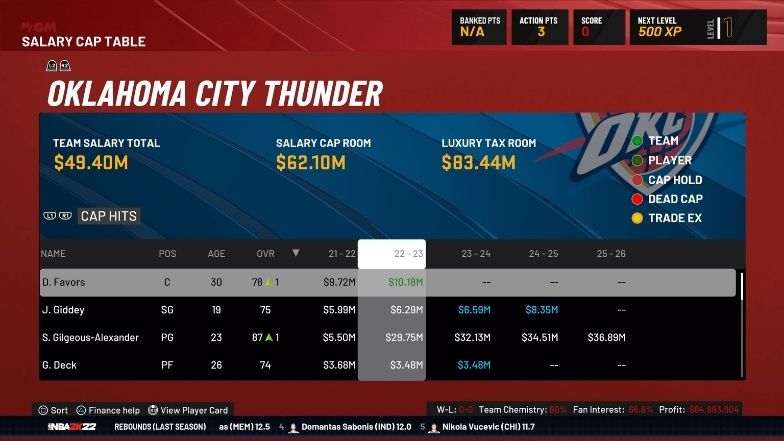 NBA 2K22 MyGM中薪金空間最多的球隊有哪些？合集和指南