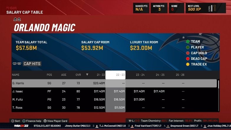 NBA 2K22 MyGM中薪金空間最多的球隊有哪些？合集和指南