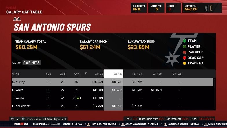 NBA 2K22 MyGM中薪金空間最多的球隊有哪些？合集和指南