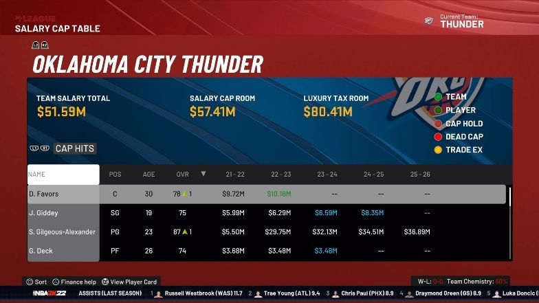 NBA 2K22 MyLeague超級球隊構建攻略:最佳提示和指南