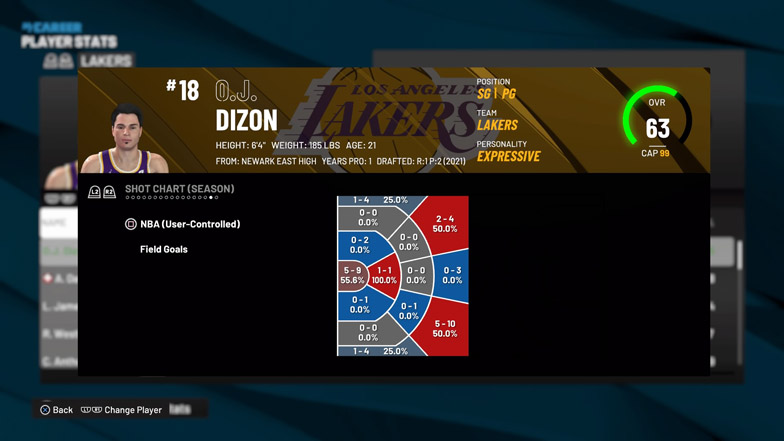 如何在NBA 2K22中獲得熱區？詳細提示和技巧指南